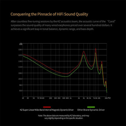 KZ Carol TWS Earphone 6 MIC Active Noise Canceling True Wireless  waterproof Bluetooth 5.3  Stereo Earbuds