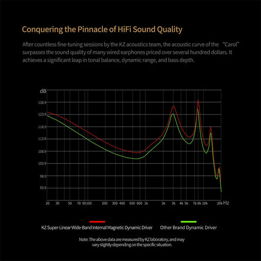 KZ Carol TWS Earphone 6 MIC Active Noise Canceling True Wireless  waterproof Bluetooth 5.3  Stereo Earbuds