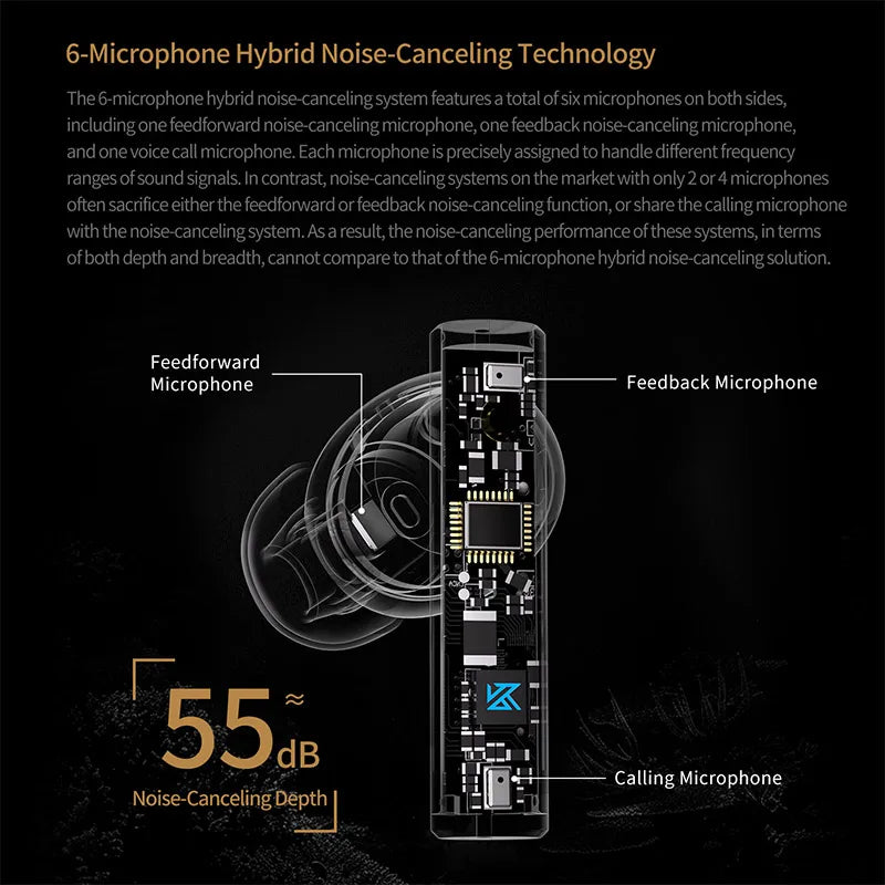 KZ Carol TWS Earphone 6 MIC Active Noise Canceling True Wireless  waterproof Bluetooth 5.3  Stereo Earbuds