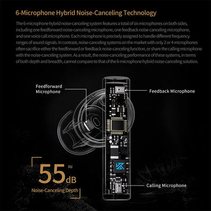 KZ Carol TWS Earphone 6 MIC Active Noise Canceling True Wireless  waterproof Bluetooth 5.3  Stereo Earbuds